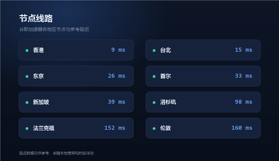 google加速器全球节点线路列表，香港台北东京新加坡等地区延迟从低到高排开